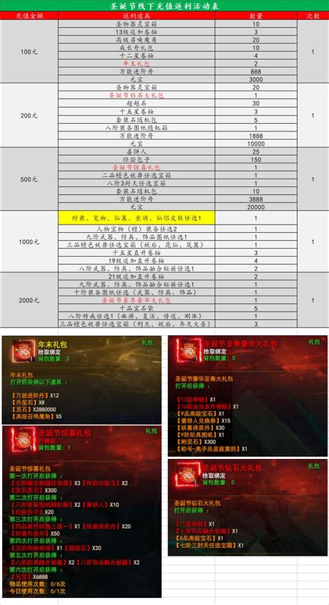 百戰(zhàn)沙城與決戰(zhàn)白日門 網(wǎng)絡(luò)技術(shù)服務(wù)驅(qū)動的0.1折新時(shí)代